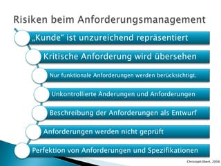 „Kunde“ ist unzureichend repräsentiert

   Kritische Anforderung wird übersehen

     Nur funktionale Anforderungen werden berücksichtigt.


     Unkontrollierte Änderungen und Anforderungen


     Beschreibung der Anforderungen als Entwurf

   Anforderungen werden nicht geprüft

Perfektion von Anforderungen und Spezifikationen
                                                     Christoph Ebert, 2008
 