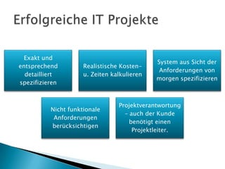 Exakt und
                                             System aus Sicht der
entsprechend         Realistische Kosten-
                                              Anforderungen von
  detailliert        u. Zeiten kalkulieren
                                             morgen spezifizieren
spezifizieren


                                 Projektverantwortung
          Nicht funktionale
                                   – auch der Kunde
           Anforderungen
                                     benötigt einen
          berücksichtigen
                                      Projektleiter.
 
