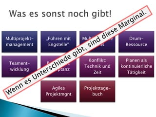 Multiprojekt-   „Führen mit    Multikulturelle      Drum-
management       Engstelle“       Teams            Ressource


                                  Konflikt:        Planen als
 Teament-       Projektziel:
                                Technik und      kontinuierliche
 wicklung       Akzeptanz
                                    Zeit            Tätigkeit


                   Agiles      Projekttage-
                Projektmgnt        buch
 