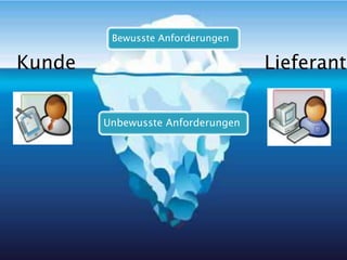 Bewusste Anforderungen

Kunde                              Lieferant

        Unbewusste Anforderungen
 