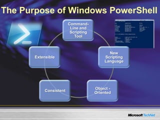 Introduction To Windows Power Shell | PPTX