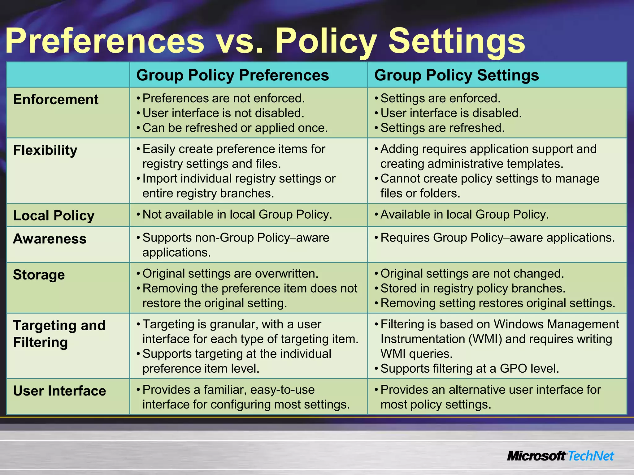 Group Policy Preferences, Templates, And Scripting