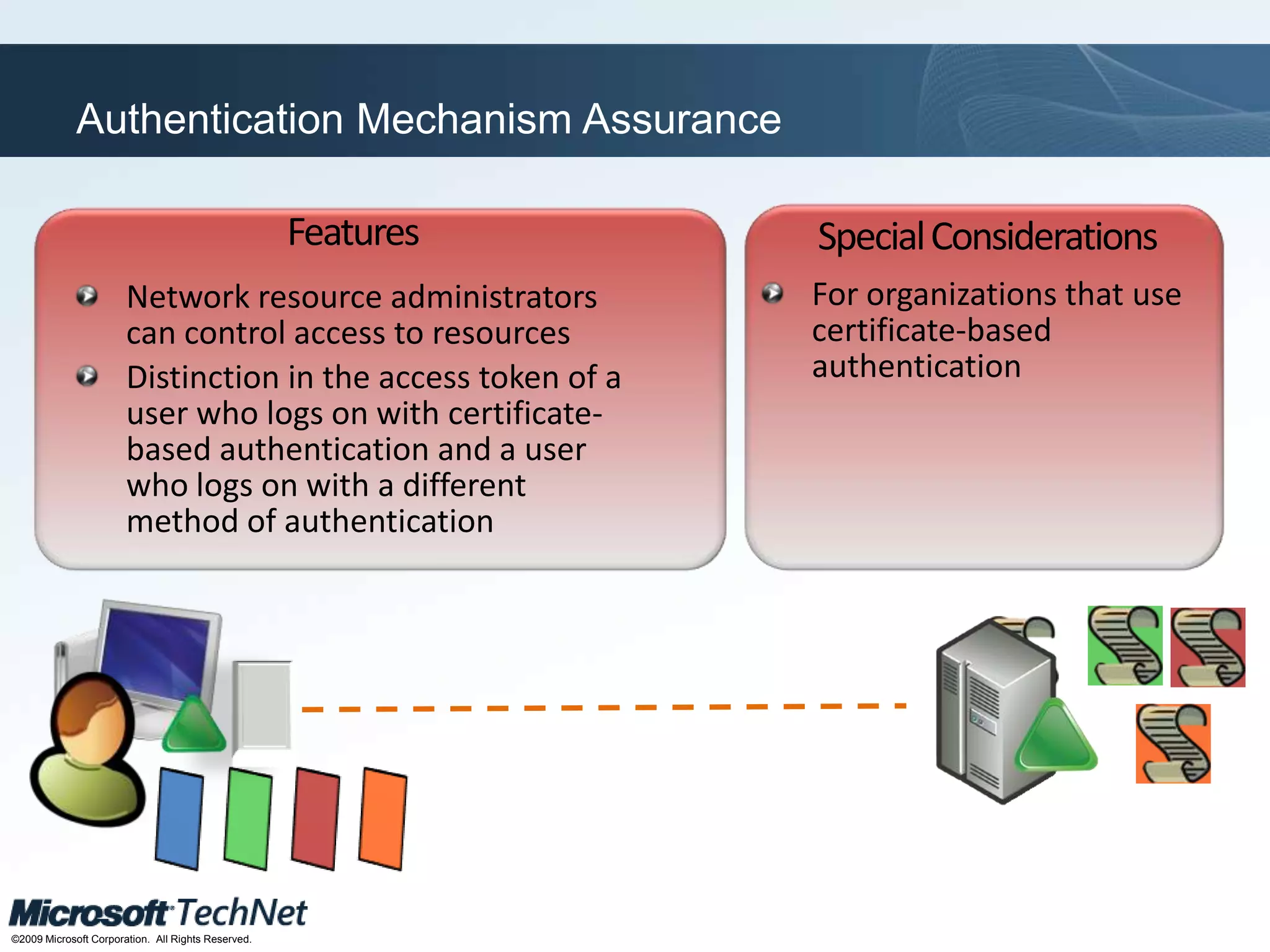 AD DS BPA  scans verify:DNS rules