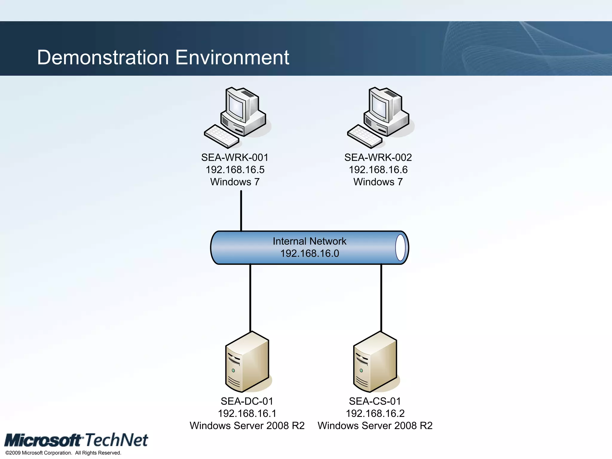 AgendaActive Directory Overview Active Directory ManagementManaging Active Directory DeploymentsIdentity and Access Management  