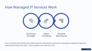 How Managed IT Services Work
Proactive
Maintenance
Expert
Consulting
Continuous
Oversight
From around-the-clock monitoring to certified expertise and predictive maintenance, every phase is designed to keep your
systems performing at their peak — before problems ever reach your team.
 