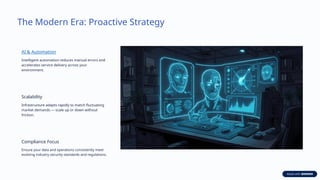 The Modern Era: Proactive Strategy
1
AI & Automation
Intelligent automation reduces manual errors and
accelerates service delivery across your
environment.
2
Scalability
Infrastructure adapts rapidly to match fluctuating
market demands — scale up or down without
friction.
3
Compliance Focus
Ensure your data and operations consistently meet
evolving industry security standards and regulations.
 