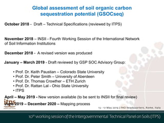 Global assessment of soil organic carbon
sequestration potential (GSOCseq)
January – March 2019 - Draft reviewed by GSP SOC Advisory Group:
• Prof. Dr. Keith Paustian – Colorado State University
• Prof. Dr. Peter Smith – University of Aberdeen
• Prof. Dr. Thomas Crowther – ETH Zurich
• Prof. Dr. Rattan Lal - Ohio State University
• ITPS
October 2018 - Draft – Technical Specifications (reviewed by ITPS)
November 2018 – INSII - Fourth Working Session of the International Network
of Soil Information Institutions
December 2018 - A revised version was produced
April – May 2019 - New version available (to be sent to INSII for final review)
June 2019 – December 2020 – Mapping process
 