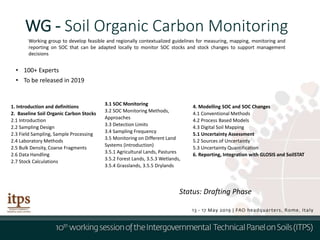 WG - Soil Organic Carbon Monitoring
• 100+ Experts
• To be released in 2019
Working group to develop feasible and regionally contextualized guidelines for measuring, mapping, monitoring and
reporting on SOC that can be adapted locally to monitor SOC stocks and stock changes to support management
decisions
1. Introduction and definitions
2. Baseline Soil Organic Carbon Stocks
2.1 Introduction
2.2 Sampling Design
2.3 Field Sampling, Sample Processing
2.4 Laboratory Methods
2.5 Bulk Density, Coarse Fragments
2.6 Data Handling
2.7 Stock Calculations
4. Modelling SOC and SOC Changes
4.1 Conventional Methods
4.2 Process Based Models
4.3 Digital Soil Mapping
5.1 Uncertainty Assessment
5.2 Sources of Uncertainty
5.3 Uncertainty Quantification
6. Reporting, Integration with GLOSIS and SoilSTAT
3.1 SOC Monitoring
3.2 SOC Monitoring Methods,
Approaches
3.3 Detection Limits
3.4 Sampling Frequency
3.5 Monitoring on Different Land
Systems (introduction)
3.5.1 Agricultural Lands, Pastures
3.5.2 Forest Lands, 3.5.3 Wetlands,
3.5.4 Grasslands, 3.5.5 Drylands
Status: Drafting Phase
 