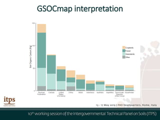 GSOCmap interpretation
 