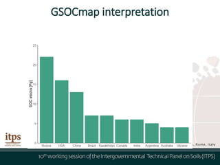 GSOCmap interpretation
 