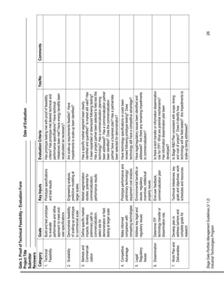 Gate 3, Proof of Technical Feasibility – Evaluation Form Project Title Date of Evaluation Submitter Reviewers 
Category 
Goals 
Key Inputs 
Evaluation Criteria 
Yes/No 
Comments 
1. Technical Feasibility 
Build and test prototype to evaluate performance and refine approach to meet end- user specifications 
Prototype specifications and test results 
Has prototype testing met with proof of feasibility criteria? Has prototype met desired technical and performance specifications? Have technical milestones been met? Have energy benefits been recalculated as necessary? 
2. Scalability 
Demonstrate feasibilityof scaling-up prototype to commercial scale 
Engineering analysis, predictive modeling at larger scales 
Are scale-up requirements feasible? Have impediments to scale-up been identified? 
3. Markets and Commercialization 
Define specific market impacts; develop preliminary path to commercialization; select site for demonstration or field testing at larger scale 
Market segmentation studies; potential for commercialization; performance results 
Has a specific market segment been clearlyidentified and quantified? Is market still valid? Has it been expanded or downsized following testing? Has a project partner been selected to field test the technology? Has a commercialization planning been addressed? Has a commercialization partner been identified? Does the commercialization partner have a business plan? Has a partner/site been selected for demonstration? 
4. Competitive Advantage 
Make informed comparison with competing technologies 
Prototype performance and preliminary technology/ equipment cost analysis 
Have technology specifications or costs been revised following prototype testing? Does technology still have a competitive advantage? 
5. Legal/ Regulatory Issues 
Address key legal and regulatory issues 
Environmental benefits or issues; regulatory incentives; intellectual property issues 
Have legal/regulatory issues been identified and addressed? Are there any remaining impediments to commercialization? 
6. Dissemination 
Determine ITP technology transfer or dissemination role. 
End-user feedback, commercialization plan 
Is there a tech transfer or information dissemination role for ITP? What are potential mechanisms? Has information dissemination plan been developed? 
7. Work Plan and Deliverables 
Develop plan to address barriers and complete goals for research 
Technical milestones; key goals and objectives; work schedules and resources 
Is Stage R&D Plan consistent with scope, timing and cost of project? Does it identify how technology will be field-tested? Are impediments to scale-up being addressed? 
Stage Gate Portfolio Management Guidelines (V 1.2) 26 Industrial Technologies Program  