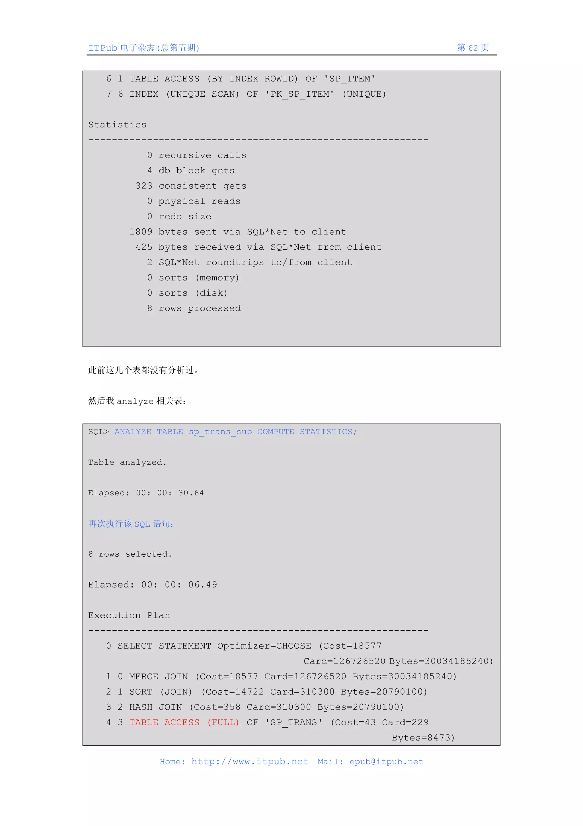 ITPub 电子杂志(总第五期)                                                      第 62 页


   6 1 TABLE ACCESS (BY INDEX ROWID) OF 'SP_ITEM'
   7 6 INDEX (UNIQUE SCAN) OF 'PK_SP_ITEM' (UNIQUE)


Statistics
----------------------------------------------------------
           0 recursive calls
           4 db block gets
        323 consistent gets
           0 physical reads
           0 redo size
       1809 bytes sent via SQL*Net to client
        425 bytes received via SQL*Net from client
           2 SQL*Net roundtrips to/from client
           0 sorts (memory)
           0 sorts (disk)
           8 rows processed




此前这几个表都没有分析过。


然后我 analyze 相关表：


SQL> ANALYZE TABLE sp_trans_sub COMPUTE STATISTICS;


Table analyzed.


Elapsed: 00: 00: 30.64


再次执行该 SQL 语句：


8 rows selected.


Elapsed: 00: 00: 06.49


Execution Plan
----------------------------------------------------------
   0 SELECT STATEMENT Optimizer=CHOOSE (Cost=18577
                                        Card=126726520 Bytes=30034185240)
   1 0 MERGE JOIN (Cost=18577 Card=126726520 Bytes=30034185240)
   2 1 SORT (JOIN) (Cost=14722 Card=310300 Bytes=20790100)
   3 2 HASH JOIN (Cost=358 Card=310300 Bytes=20790100)
   4 3 TABLE ACCESS (FULL) OF 'SP_TRANS' (Cost=43 Card=229
                                                        Bytes=8473)

             Home: http://www.itpub.net    Mail: epub@itpub.net
 