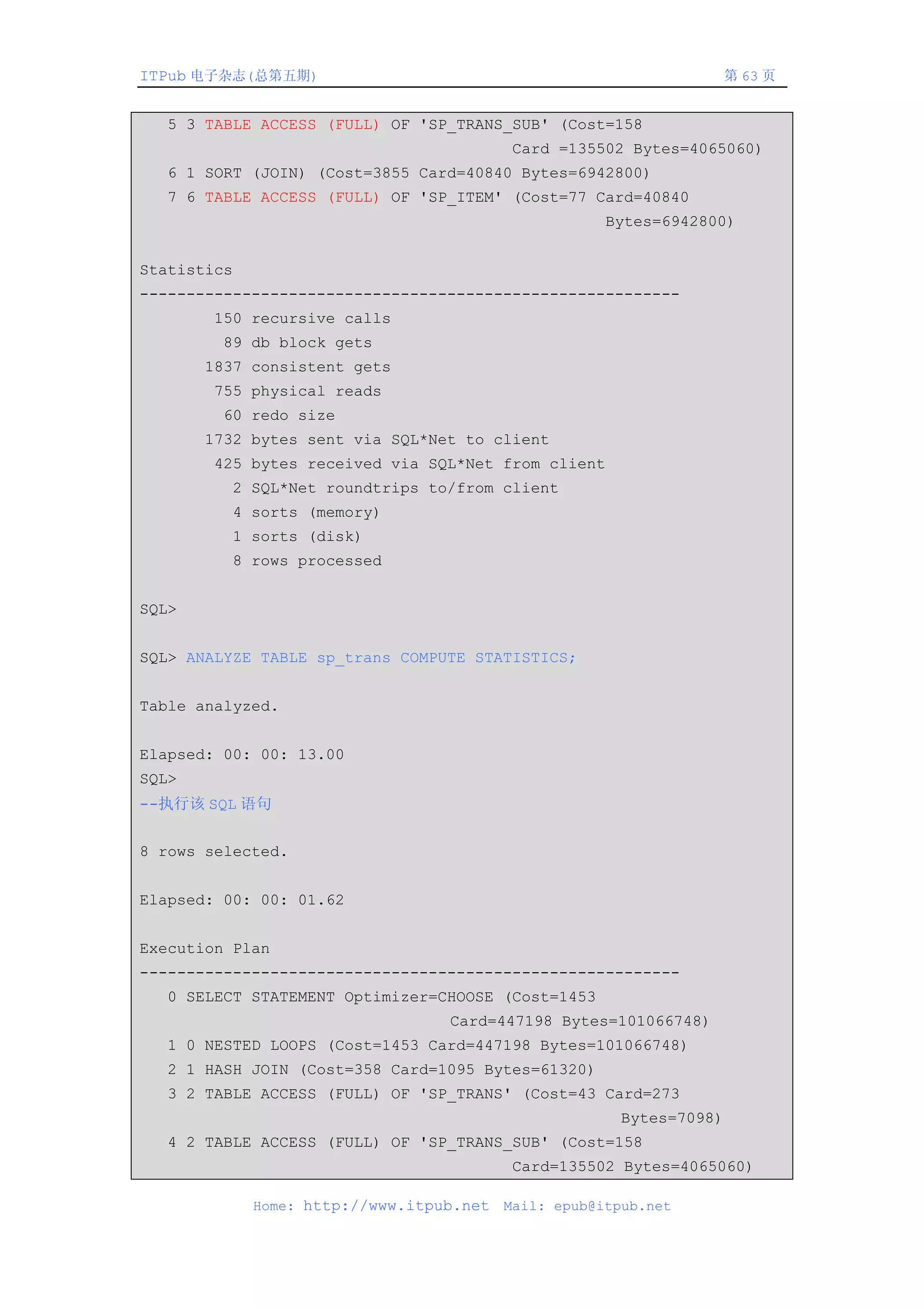 ITPub 电子杂志(总第五期)                                                     第 63 页


  5 3 TABLE ACCESS (FULL) OF 'SP_TRANS_SUB' (Cost=158
                                           Card =135502 Bytes=4065060)
  6 1 SORT (JOIN) (Cost=3855 Card=40840 Bytes=6942800)
  7 6 TABLE ACCESS (FULL) OF 'SP_ITEM' (Cost=77 Card=40840
                                                      Bytes=6942800)


Statistics
----------------------------------------------------------
       150 recursive calls
        89 db block gets
       1837 consistent gets
       755 physical reads
        60 redo size
       1732 bytes sent via SQL*Net to client
       425 bytes received via SQL*Net from client
         2 SQL*Net roundtrips to/from client
         4 sorts (memory)
         1 sorts (disk)
         8 rows processed


SQL>


SQL> ANALYZE TABLE sp_trans COMPUTE STATISTICS;


Table analyzed.


Elapsed: 00: 00: 13.00
SQL>
--执行该 SQL 语句


8 rows selected.


Elapsed: 00: 00: 01.62


Execution Plan
----------------------------------------------------------
  0 SELECT STATEMENT Optimizer=CHOOSE (Cost=1453
                                  Card=447198 Bytes=101066748)
  1 0 NESTED LOOPS (Cost=1453 Card=447198 Bytes=101066748)
  2 1 HASH JOIN (Cost=358 Card=1095 Bytes=61320)
  3 2 TABLE ACCESS (FULL) OF 'SP_TRANS' (Cost=43 Card=273
                                                       Bytes=7098)
  4 2 TABLE ACCESS (FULL) OF 'SP_TRANS_SUB' (Cost=158
                                           Card=135502 Bytes=4065060)

             Home: http://www.itpub.net   Mail: epub@itpub.net
 