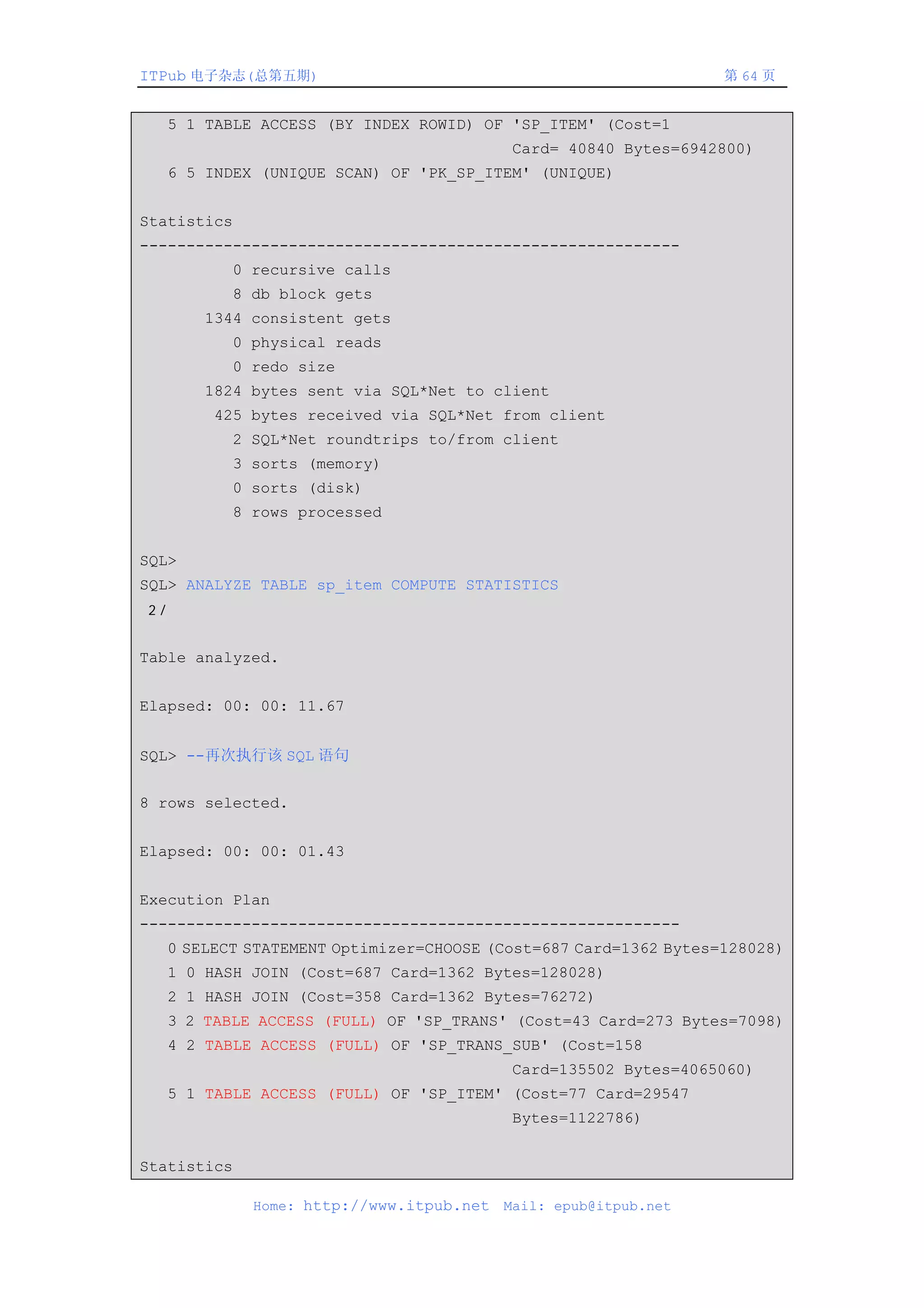 ITPub 电子杂志(总第五期)                                                   第 64 页


     5 1 TABLE ACCESS (BY INDEX ROWID) OF 'SP_ITEM' (Cost=1
                                            Card= 40840 Bytes=6942800)
     6 5 INDEX (UNIQUE SCAN) OF 'PK_SP_ITEM' (UNIQUE)


Statistics
----------------------------------------------------------
            0 recursive calls
            8 db block gets
         1344 consistent gets
            0 physical reads
            0 redo size
         1824 bytes sent via SQL*Net to client
          425 bytes received via SQL*Net from client
            2 SQL*Net roundtrips to/from client
            3 sorts (memory)
            0 sorts (disk)
            8 rows processed


SQL>
SQL> ANALYZE TABLE sp_item COMPUTE STATISTICS
2/


Table analyzed.


Elapsed: 00: 00: 11.67


SQL> --再次执行该 SQL 语句


8 rows selected.


Elapsed: 00: 00: 01.43


Execution Plan
----------------------------------------------------------
     0 SELECT STATEMENT Optimizer=CHOOSE (Cost=687 Card=1362 Bytes=128028)
     1 0 HASH JOIN (Cost=687 Card=1362 Bytes=128028)
     2 1 HASH JOIN (Cost=358 Card=1362 Bytes=76272)
     3 2 TABLE ACCESS (FULL) OF 'SP_TRANS' (Cost=43 Card=273 Bytes=7098)
     4 2 TABLE ACCESS (FULL) OF 'SP_TRANS_SUB' (Cost=158
                                            Card=135502 Bytes=4065060)
     5 1 TABLE ACCESS (FULL) OF 'SP_ITEM' (Cost=77 Card=29547
                                            Bytes=1122786)


Statistics

              Home: http://www.itpub.net   Mail: epub@itpub.net
 
