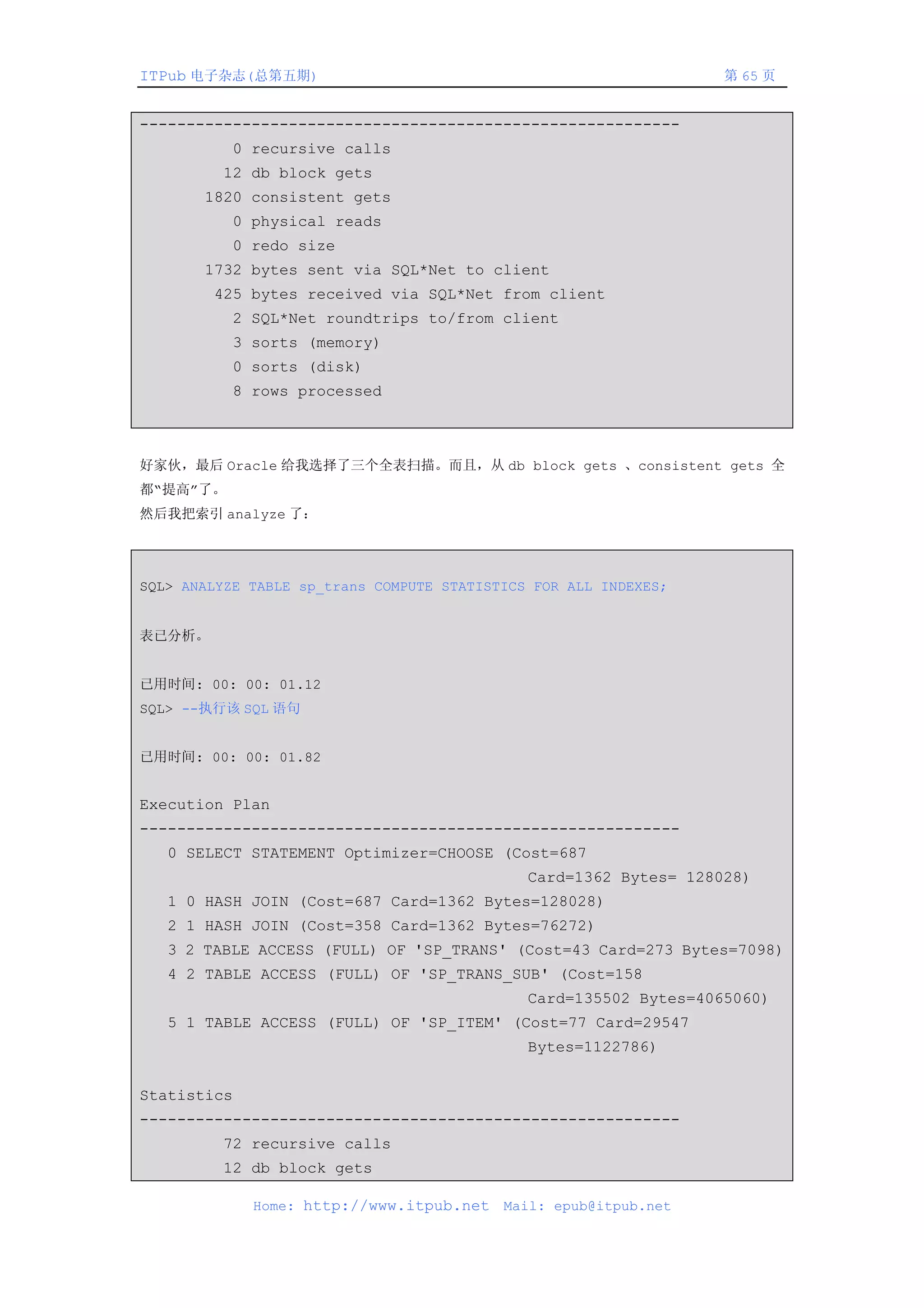 ITPub 电子杂志(总第五期)                                                   第 65 页


----------------------------------------------------------
           0 recursive calls
         12 db block gets
       1820 consistent gets
           0 physical reads
           0 redo size
       1732 bytes sent via SQL*Net to client
        425 bytes received via SQL*Net from client
           2 SQL*Net roundtrips to/from client
           3 sorts (memory)
           0 sorts (disk)
           8 rows processed



好家伙，最后 Oracle 给我选择了三个全表扫描。而且，从 db block gets 、consistent gets 全
都“提高”了。
然后我把索引 analyze 了：




SQL> ANALYZE TABLE sp_trans COMPUTE STATISTICS FOR ALL INDEXES;


表已分析。


已用时间: 00: 00: 01.12
SQL> --执行该 SQL 语句


已用时间: 00: 00: 01.82


Execution Plan
----------------------------------------------------------
   0 SELECT STATEMENT Optimizer=CHOOSE (Cost=687
                                              Card=1362 Bytes= 128028)
   1 0 HASH JOIN (Cost=687 Card=1362 Bytes=128028)
   2 1 HASH JOIN (Cost=358 Card=1362 Bytes=76272)
   3 2 TABLE ACCESS (FULL) OF 'SP_TRANS' (Cost=43 Card=273 Bytes=7098)
   4 2 TABLE ACCESS (FULL) OF 'SP_TRANS_SUB' (Cost=158
                                              Card=135502 Bytes=4065060)
   5 1 TABLE ACCESS (FULL) OF 'SP_ITEM' (Cost=77 Card=29547
                                              Bytes=1122786)


Statistics
----------------------------------------------------------
         72 recursive calls
         12 db block gets

             Home: http://www.itpub.net    Mail: epub@itpub.net
 