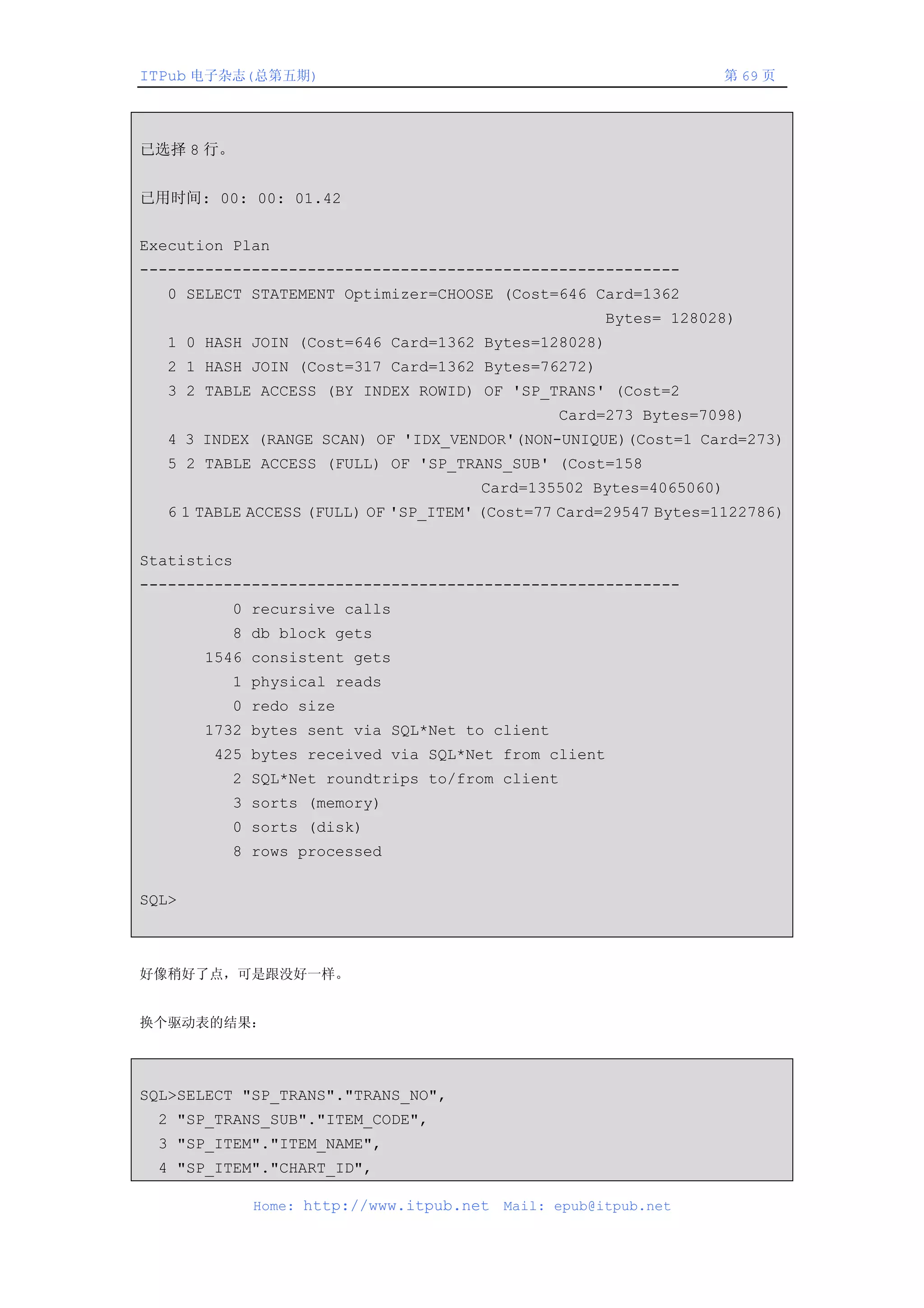 ITPub 电子杂志(总第五期)                                                   第 69 页




已选择 8 行。


已用时间: 00: 00: 01.42


Execution Plan
----------------------------------------------------------
  0 SELECT STATEMENT Optimizer=CHOOSE (Cost=646 Card=1362
                                                      Bytes= 128028)
  1 0 HASH JOIN (Cost=646 Card=1362 Bytes=128028)
  2 1 HASH JOIN (Cost=317 Card=1362 Bytes=76272)
  3 2 TABLE ACCESS (BY INDEX ROWID) OF 'SP_TRANS' (Cost=2
                                                Card=273 Bytes=7098)
  4 3 INDEX (RANGE SCAN) OF 'IDX_VENDOR'(NON-UNIQUE)(Cost=1 Card=273)
  5 2 TABLE ACCESS (FULL) OF 'SP_TRANS_SUB' (Cost=158
                                      Card=135502 Bytes=4065060)
  6 1 TABLE ACCESS (FULL) OF 'SP_ITEM' (Cost=77 Card=29547 Bytes=1122786)


Statistics
----------------------------------------------------------
         0 recursive calls
         8 db block gets
       1546 consistent gets
         1 physical reads
         0 redo size
       1732 bytes sent via SQL*Net to client
       425 bytes received via SQL*Net from client
         2 SQL*Net roundtrips to/from client
         3 sorts (memory)
         0 sorts (disk)
         8 rows processed


SQL>



好像稍好了点，可是跟没好一样。


换个驱动表的结果：




SQL>SELECT "SP_TRANS"."TRANS_NO",
 2 "SP_TRANS_SUB"."ITEM_CODE",
 3 "SP_ITEM"."ITEM_NAME",
 4 "SP_ITEM"."CHART_ID",

             Home: http://www.itpub.net   Mail: epub@itpub.net
 