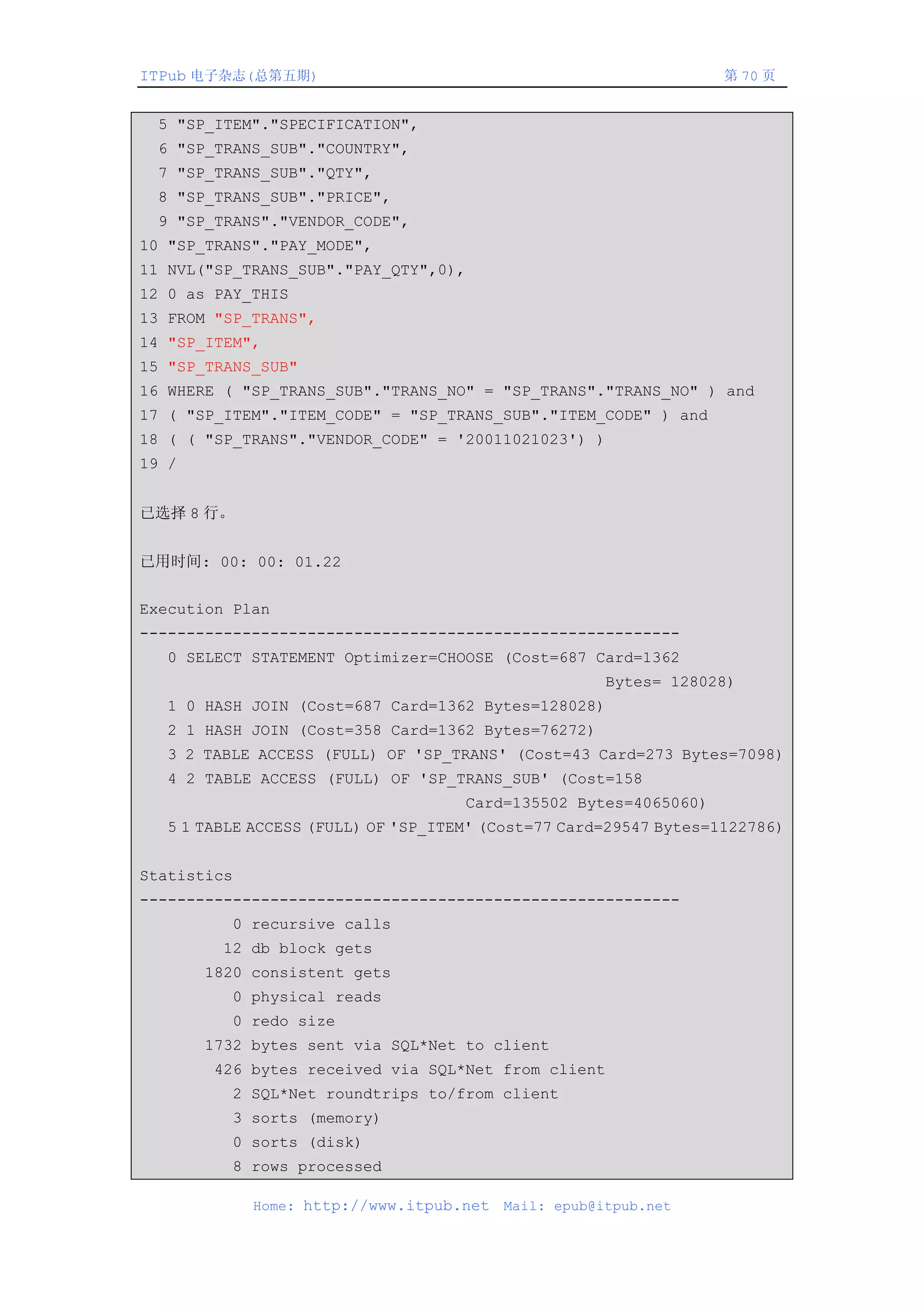 ITPub 电子杂志(总第五期)                                                   第 70 页


 5 "SP_ITEM"."SPECIFICATION",
 6 "SP_TRANS_SUB"."COUNTRY",
 7 "SP_TRANS_SUB"."QTY",
 8 "SP_TRANS_SUB"."PRICE",
 9 "SP_TRANS"."VENDOR_CODE",
10 "SP_TRANS"."PAY_MODE",
11 NVL("SP_TRANS_SUB"."PAY_QTY",0),
12 0 as PAY_THIS
13 FROM "SP_TRANS",
14 "SP_ITEM",
15 "SP_TRANS_SUB"
16 WHERE ( "SP_TRANS_SUB"."TRANS_NO" = "SP_TRANS"."TRANS_NO" ) and
17 ( "SP_ITEM"."ITEM_CODE" = "SP_TRANS_SUB"."ITEM_CODE" ) and
18 ( ( "SP_TRANS"."VENDOR_CODE" = '20011021023') )
19 /


已选择 8 行。


已用时间: 00: 00: 01.22


Execution Plan
----------------------------------------------------------
  0 SELECT STATEMENT Optimizer=CHOOSE (Cost=687 Card=1362
                                                      Bytes= 128028)
  1 0 HASH JOIN (Cost=687 Card=1362 Bytes=128028)
  2 1 HASH JOIN (Cost=358 Card=1362 Bytes=76272)
  3 2 TABLE ACCESS (FULL) OF 'SP_TRANS' (Cost=43 Card=273 Bytes=7098)
  4 2 TABLE ACCESS (FULL) OF 'SP_TRANS_SUB' (Cost=158
                                      Card=135502 Bytes=4065060)
  5 1 TABLE ACCESS (FULL) OF 'SP_ITEM' (Cost=77 Card=29547 Bytes=1122786)


Statistics
----------------------------------------------------------
         0 recursive calls
        12 db block gets
       1820 consistent gets
         0 physical reads
         0 redo size
       1732 bytes sent via SQL*Net to client
       426 bytes received via SQL*Net from client
         2 SQL*Net roundtrips to/from client
         3 sorts (memory)
         0 sorts (disk)
         8 rows processed

             Home: http://www.itpub.net   Mail: epub@itpub.net
 