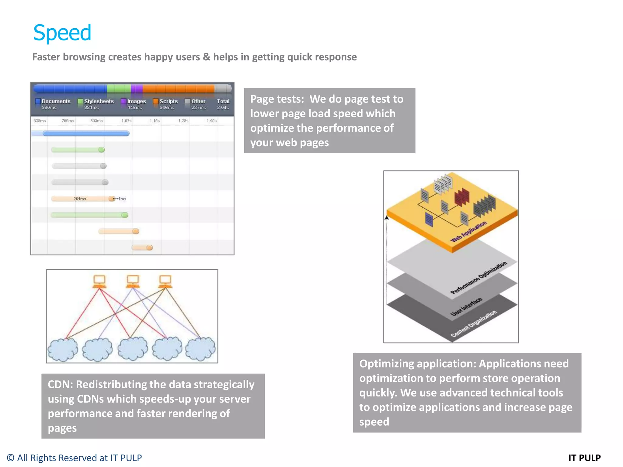 Speed
      Faster browsing creates happy users & helps in getting quick response


                                                    Page tests: We do page test to
                                                    lower page load speed which
                                                    optimize the performance of
                                                    your web pages




                                                                              Optimizing application: Applications need
                                                                              optimization to perform store operation
         CDN: Redistributing the data strategically
                                                                              quickly. We use advanced technical tools
         using CDNs which speeds-up your server
                                                                              to optimize applications and increase page
         performance and faster rendering of
                                                                              speed
         pages

© All Rights Reserved at IT PULP                                                                                       IT PULP
 