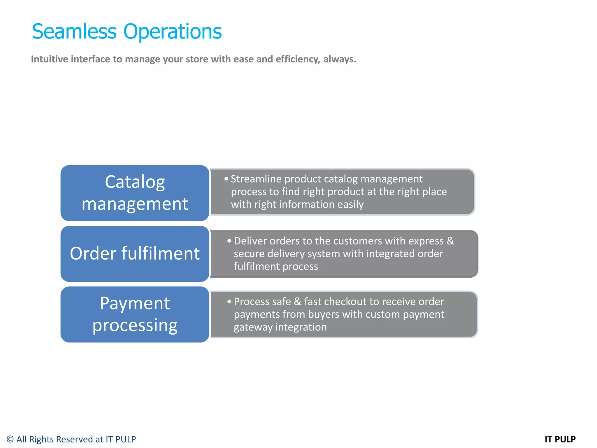 Seamless Operations
      Intuitive interface to manage your store with ease and efficiency, always.




                    Catalog                      • Streamline product catalog management
                                                   process to find right product at the right place
                  management                       with right information easily


                                                  • Deliver orders to the customers with express &
               Order fulfilment                     secure delivery system with integrated order
                                                    fulfilment process


                      Payment                     • Process safe & fast checkout to receive order
                                                    payments from buyers with custom payment
                     processing                     gateway integration




© All Rights Reserved at IT PULP                                                                      IT PULP
 