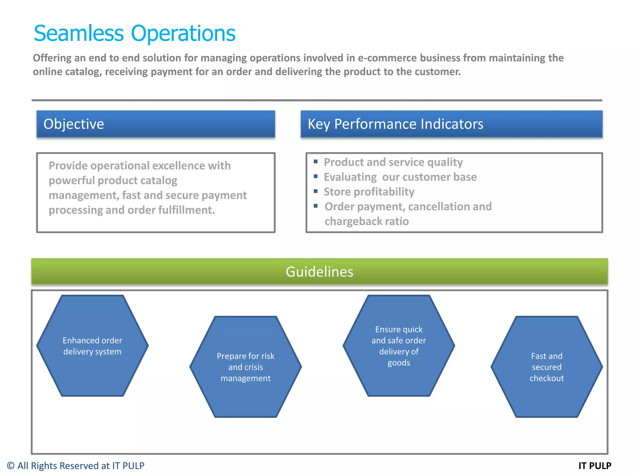 Seamless Operations
      Offering an end to end solution for managing operations involved in e-commerce business from maintaining the
      online catalog, receiving payment for an order and delivering the product to the customer.



        Objective                                                Key Performance Indicators

         Provide operational excellence with                        Product and service quality
         powerful product catalog                                   Evaluating our customer base
         management, fast and secure payment                        Store profitability
         processing and order fulfillment.                          Order payment, cancellation and
                                                                     chargeback ratio



                                                              Guidelines


                                                                              Ensure quick
             Enhanced order                                                  and safe order
             delivery system               Prepare for risk                    delivery of                 Fast and
                                              and crisis                         goods                      secured
                                            management                                                     checkout




© All Rights Reserved at IT PULP                                                                                      IT PULP
 
