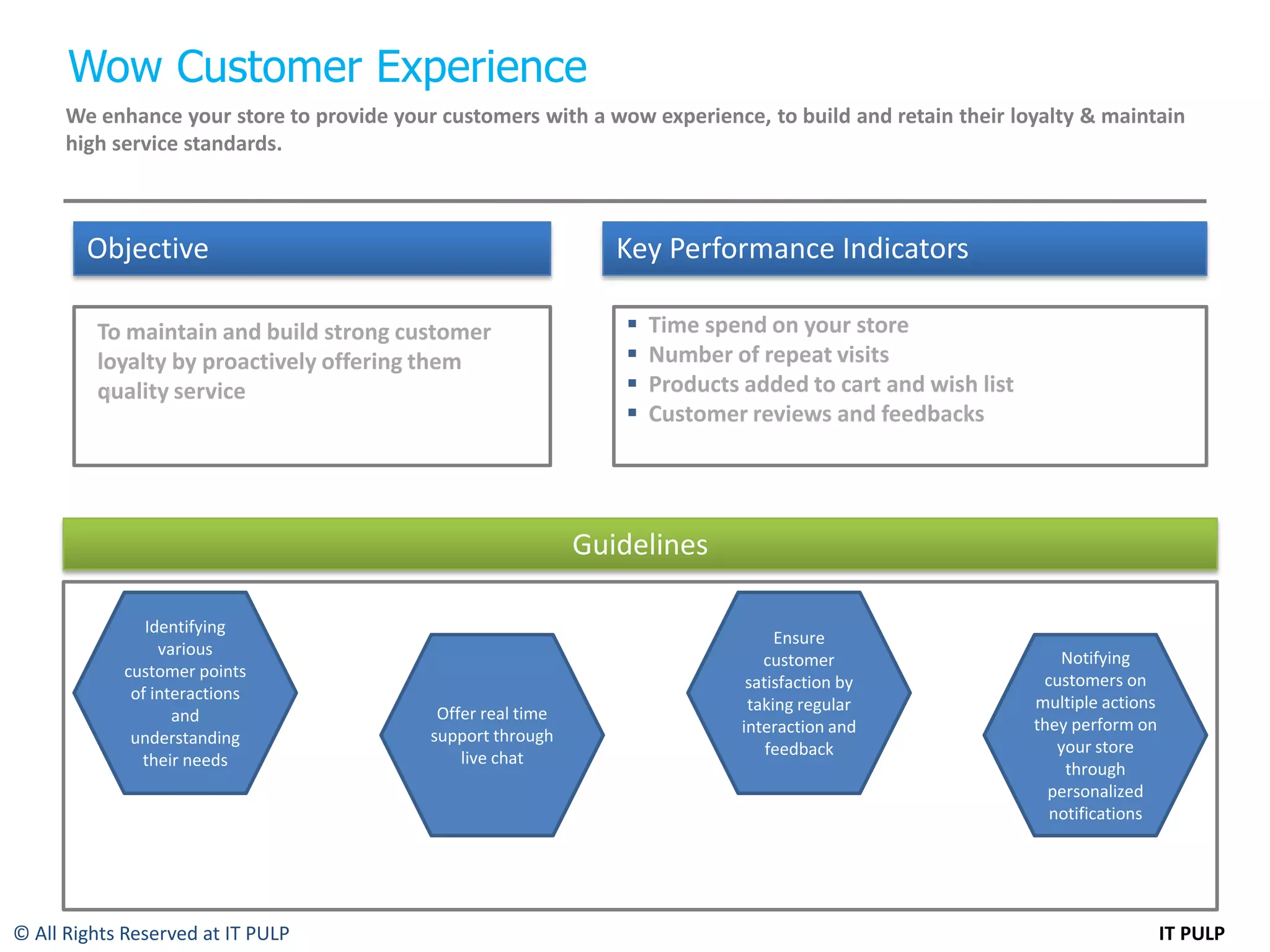 Wow Customer Experience
      We enhance your store to provide your customers with a wow experience, to build and retain their loyalty & maintain
      high service standards.



        Objective                                                Key Performance Indicators

         To maintain and build strong customer                      Time spend on your store
         loyalty by proactively offering them                       Number of repeat visits
         quality service                                            Products added to cart and wish list
                                                                    Customer reviews and feedbacks




                                                              Guidelines

               Identifying
                                                                                   Ensure
                 various                                                                                       Notifying
                                                                                 customer
            customer points                                                                                  customers on
                                                                               satisfaction by
             of interactions                                                                                multiple actions
                                            Offer real time                    taking regular
                   and                                                                                      they perform on
                                           support through                    interaction and
             understanding                                                                                     your store
                                               live chat                          feedback
              their needs                                                                                       through
                                                                                                              personalized
                                                                                                              notifications




© All Rights Reserved at IT PULP                                                                                               IT PULP
 