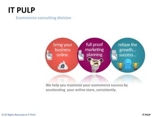 IT PULP
             Ecommerce consulting division




                                   We help you maximize your ecommerce success by
                                   accelerating your online store, consistently.




© All Rights Reserved at IT PULP                                                    IT PULP
 