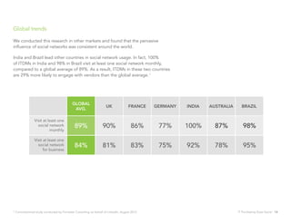 Global trends

We conducted this research in other markets and found that the pervasive
influence of social networks was consistent around the world.

India and Brazil lead other countries in social network usage. In fact, 100%
of ITDMs in India and 98% in Brazil visit at least one social network monthly,
compared to a global average of 89%. As a result, ITDMs in these two countries
are 29% more likely to engage with vendors than the global average.*	




                                          Global
                                                                  UK              FRANCE    GERMANY   INDIA   AUSTRALIA     BRAZIL
                                           Avg.

               Visit at least one
                 social network             89%                 90%                 86%      77%      100%      87%          98%
                         monthly

               Visit at least one
                 social network             84%                 81%                 83%      75%      92%       78%          95%
                     for business




* Commissioned study conducted by Forrester Consulting on behalf of LinkedIn, August 2012                                 IT Purchasing Goes Social 14
 