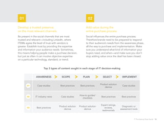 01                                                            02

Develop a trusted presence                                   Add value during the
on the most relevant channels                                entire purchase process
Be present in the social channels that are most              Social influences the entire purchase process.
trusted and relevant—including LinkedIn, where               Therefore brands need to be prepared to respond
ITDMs agree the level of trust with vendors is               to their audience’s needs from the awareness phase,
greater. Establish trust by providing the expertise          all the way to purchase and implementation. Make
and information your audience needs. Sometimes,              sure you understand what kind of information your
this means helping people make a purchase decision,          buyers need, and when—and make sure you don’t
but just as often it can involve objective expertise         stop adding value once the deal has been closed.
on a particular technology, standard, or trend.


                      Top 3 types of content sought in each stage of IT decision-making


               AWARENESS              SCOPE               PLAN              SELECT            IMPLEMENT

                                                                          Product solution
        01       Case studies        Best practices     Best practices                         Case studies
                                                                              demos


                                                       How-to guides/
        02     IT industry news      Case studies                          Best practices     Best practices
                                                         checklists


                                                                          Expert ratings,
                                    Product solution   Product solution                        Diagnostic or
        03      Best practices                                               reviews,
                                        demos              demos                             assessment tools
                                                                           testimonials


                                                                                                          IT Purchasing Goes Social 16
 