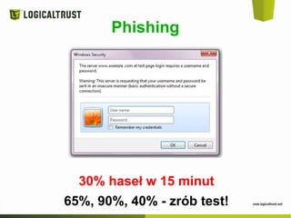 Phishing
30% haseł w 15 minut
65%, 90%, 40% - zrób test!
 