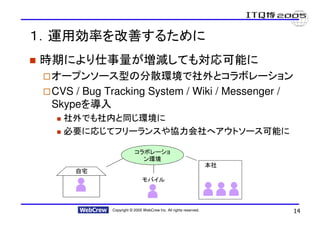 １．運用効率を改善するために
時期により仕事量が増減しても対応可能に
 オープンソース型の分散環境で社外とコラボレーション
 CVS / Bug Tracking System / Wiki / Messenger /
 Skypeを導入
   社外でも社内と同じ環境に
   必要に応じてフリーランスや協力会社へアウトソース可能に

                        コラボレーショ
                          ン環境
                                                                 本社
     自宅
                             モバイル



            Copyright © 2005 WebCrew Inc. All rights reserved.        14
 