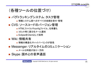 （各種ツールの位置づけ）
バグトラッキングシステム：タスク管理
   情報システム部へのすべての依頼を受付・管理
CVS：ソースコードのバージョン管理
   HTMLファイルやconfigファイル、仕様書も
   コミット時に差分をメール通知
   EclipseをClientとして採用
Wiki：情報共有
   情報の構造化やハイパーリンクが容易
Messenger：リアルタイムのコミュニケーション
   メールは時差があり一方的
Skype：国外との音声通話

            Copyright © 2005 WebCrew Inc. All rights reserved.   15
 