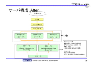 サーバ構成：After
                            インターネット



                                ルータ


                          ファイアウォール


                           ロードバランサ



   Webサーバ1                 Webサーバ2                         Webサーバ3
                                                                               ・・・3台
                                                                               ・・・ 台
   （アクティブ）                  (アクティブ)                         (スタンバイ)


                                                                                 [サーバスペック]
                                                                                 機種: DELL PowerEdge 2650
                                                                                 CPU: Intel Xeon 3.6GHz × 2
           DBサーバ1                                 DBサーバ2                         メモリ: 2GB
     (RedHat Enterprise Linux             (RedHat Enterprise Linux               HDD: 36GB×2(RAID1構成)
          Oracle10g)                           Oracle10g)
                                                                                 [ストレージ]
                                                                                 DELL/EMC CX300
                                                                                 HDD: 36GB×5 （ファイバーチャネル）
                                ストレージ


                          Copyright © 2005 WebCrew Inc. All rights reserved.                                  18
 