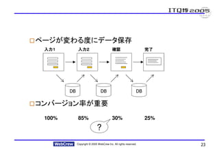 ページが変わる度にデータ保存
 入力１         入力２                          確認                       完了




        DB                      DB                            DB

コンバージョン率が重要
 100%        85%                          30%                      25%
                             ?
             Copyright © 2005 WebCrew Inc. All rights reserved.          23
 