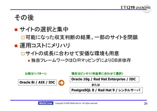 その後
サイトの選択と集中
   可能になった収支判断の結果、一部のサイトを閉鎖
運用コストにメリハリ
   サイトの成長に合わせて安価な環境も用意
      独自フレームワークはO/RマッピングによりDB非依存

   以前は１パターン                                現在はピンキリ（利益率に合わせて選択）
                                           Oracle 10g / Red Hat Enterprise / IDC
Oracle 8i / AIX / IDC
                                                                  または
                                           PostgreSQL 8 / Red Hat 9 / レンタルサーバ


                        Copyright © 2005 WebCrew Inc. All rights reserved.         29
 