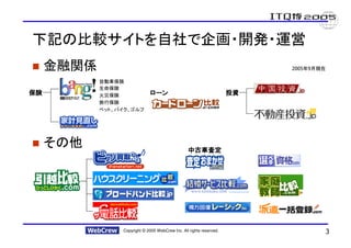 下記の比較サイトを自社で企画・開発・運営
     金融関係                                                                  2005年9月現在

            自動車保険
            生命保険
保険          火災保険              ローン                                     投資
            旅行保険
            ペット、バイク、ゴルフ




     その他                                          中古車査定




                 Copyright © 2005 WebCrew Inc. All rights reserved.                    3
 
