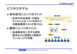 ビジネスモデル
参加会社にとってのメリット
 従来の広告媒体・代理店
 チャネルと比べて1件あたり
 の顧客獲得コストが安くなる
顧客にとってのメリット
 各保険会社に対する資料
 請求および見積もり依頼が
 ワンストップで可能



       Copyright © 2005 WebCrew Inc. All rights reserved.   4
 
