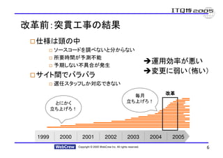 改革前：突貫工事の結果
 仕様は頭の中
        ソースコードを調べないと分からない
        所要時間が予測不能
        予期しない不具合が発生
                                                                      運用効率が悪い
                                                                      変更に弱い（怖い）
 サイト間でバラバラ
        選任スタッフしか対応できない

                                                          毎月                 改革

         とにかく                                           立ち上げろ！
        立ち上げろ！




 1999     2000      2001              2002               2003         2004    2005
                 Copyright © 2005 WebCrew Inc. All rights reserved.                  6
 