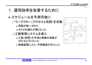 １．運用効率を改善するために
スケジュールを予測可能に
 ワークフロー（プロセスと役割）を定義
  用語が統一された
  タスクの漏れが無くなった
 工数管理システムを導入
  工数（時間）の予測と実績の乖離が
  分かるようになった
  実績蓄積により、予測精度が向上した




        Copyright © 2005 WebCrew Inc. All rights reserved.   8
 