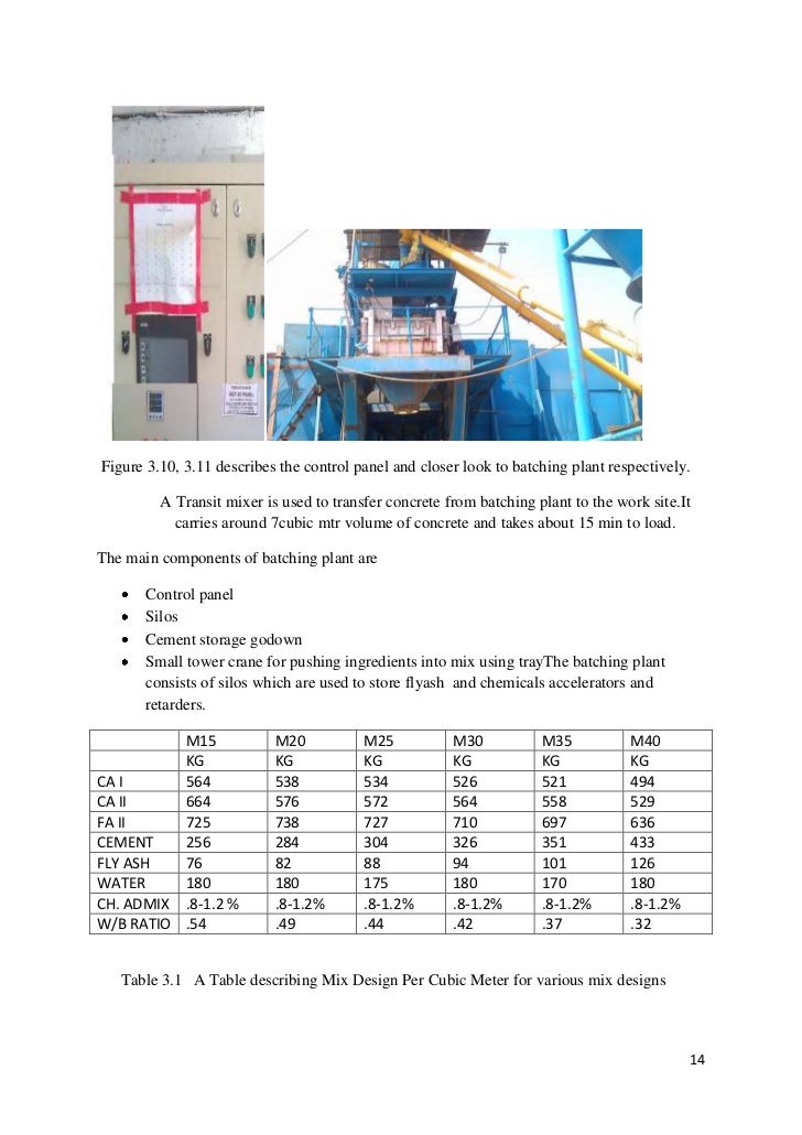 Industrial Training Report-1