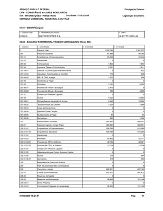 SERVIÇO PÚBLICO FEDERAL
CVM - COMISSÃO DE VALORES MOBILIÁRIOS
ITR - INFORMAÇÕES TRIMESTRAIS
01.01 - IDENTIFICAÇÃO
Legislação Societária
01992-5 BR PROPERTIES S.A. 06.977.751/0001-49
EMPRESA COMERCIAL, INDUSTRIAL E OUTRAS
08.02 - BALANÇO PATRIMONIAL PASSIVO CONSOLIDADO (Reais Mil)
1 - CÓDIGO 2 - DESCRIÇÃO 4 - 31/12/20083 - 31/03/2009
Data-Base - 31/03/2009
Divulgação Externa
1 - CÓDIGO CVM 2 - DENOMINAÇÃO SOCIAL 3 - CNPJ
2 Passivo Total 1.335.180 1.341.373
2.01 Passivo Circulante 81.686 86.160
2.01.01 Empréstimos e Financiamentos 66.396 65.040
2.01.02 Debêntures 0 0
2.01.03 Fornecedores 1.833 1.964
2.01.04 Impostos, Taxas e Contribuições 2.051 1.911
2.01.04.01 Salários e Contribuições Previdenciárias 0 602
2.01.04.02 Impostos e Contribuições a Recolher 779 809
2.01.04.03 IRPJ E CSLL a pagar 1.272 500
2.01.05 Dividendos a Pagar 0 0
2.01.06 Provisões 3.183 4.595
2.01.06.01 Provisão de Férias e Encargos 2.433 0
2.01.06.02 Provisão de Bônus e Encargos 750 4.595
2.01.07 Dívidas com Pessoas Ligadas 0 0
2.01.08 Outros 8.223 12.650
2.01.08.01 Obrigações por Aquisição de Imóvel 6.049 10.094
2.01.08.02 Adiantamentos de Clientes 1.234 1.069
2.01.08.03 Cotas de Condomínio 0 0
2.01.08.04 Depósito Conta Caução 0 0
2.01.08.05 Outras Contas a Pagar 80 93
2.01.08.06 Derivativos 860 1.394
2.02 Passivo Não Circulante 560.963 568.051
2.02.01 Passivo Exigível a Longo Prazo 560.963 568.051
2.02.01.01 Empréstimos e Financiamentos 509.785 515.265
2.02.01.01.01 Empréstimos Bancários 509.785 515.265
2.02.01.02 Debêntures 0 0
2.02.01.03 Provisões 50.902 52.117
2.02.01.03.01 Provisão de IRPJ s/ Diferido 38.164 38.321
2.02.01.03.02 Provisão de CSLL s/ Diferido 12.738 13.796
2.02.01.04 Dívidas com Pessoas Ligadas 0 0
2.02.01.05 Adiantamento para Futuro Aumento Capital 0 0
2.02.01.06 Outros 276 669
2.02.01.06.01 Derivativos 276 669
2.03 Resultados de Exercícios Futuros 0 0
2.04 Part. de Acionistas Não Controladores 0 0
2.05 Patrimônio Líquido 692.531 687.162
2.05.01 Capital Social Realizado 597.422 597.422
2.05.02 Reservas de Capital 0 0
2.05.03 Reservas de Reavaliação 98.806 101.168
2.05.03.01 Ativos Próprios 0 0
2.05.03.02 Controladas/Coligadas e Equiparadas 98.806 101.168
01/06/2009 18:21:51 Pág: 14
 