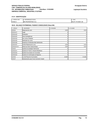 SERVIÇO PÚBLICO FEDERAL
CVM - COMISSÃO DE VALORES MOBILIÁRIOS
ITR - INFORMAÇÕES TRIMESTRAIS
01.01 - IDENTIFICAÇÃO
Legislação Societária
01992-5 BR PROPERTIES S.A. 06.977.751/0001-49
EMPRESA COMERCIAL, INDUSTRIAL E OUTRAS
08.02 - BALANÇO PATRIMONIAL PASSIVO CONSOLIDADO (Reais Mil)
1 - CÓDIGO 2 - DESCRIÇÃO 4 -31/12/20083 -31/03/2009
Data-Base - 31/03/2009
Divulgação Externa
1 - CÓDIGO CVM 2 - DENOMINAÇÃO SOCIAL 3 - CNPJ
2.05.04 Reservas de Lucro 2.812 2.512
2.05.04.01 Legal 0 0
2.05.04.02 Estatutária 0 0
2.05.04.03 Para Contingências 0 0
2.05.04.04 De Lucros a Realizar 0 0
2.05.04.05 Retenção de Lucros 0 0
2.05.04.06 Especial p/ Dividendos Não Distribuídos 0 0
2.05.04.07 Outras Reservas de Lucro 2.812 2.512
2.05.04.07.01 Reservas Stock Options/Swap 2.812 2.512
2.05.05 Ajustes de Avaliação Patrimonial 0 0
2.05.05.01 Ajustes de Títulos e Valores Mobiliários 0 0
2.05.05.02 Ajustes Acumulados de Conversão 0 0
2.05.05.03 Ajustes de Combinação de Negócios 0 0
2.05.06 Lucros/Prejuízos Acumulados (6.509) (13.940)
2.05.07 Adiantamento para Futuro Aumento Capital 0 0
01/06/2009 18:21:51 Pág: 15
 