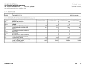 SERVIÇO PÚBLICO FEDERAL
CVM - COMISSÃO DE VALORES MOBILIÁRIOS
ITR - INFORMAÇÕES TRIMESTRAIS
01.01 - IDENTIFICAÇÃO
Legislação Societária
01992-5 BR PROPERTIES S.A. 06.977.751/0001-49
EMPRESA COMERCIAL, INDUSTRIAL E OUTRAS
09.01 - DEMONSTRAÇÃO DO RESULTADO CONSOLIDADO (Reais Mil)
1 - CÓDIGO 2 - DESCRIÇÃO 5 - 01/01/2008 a 31/03/20084 - 01/01/2009 a 31/03/20093 - 01/01/2009 a 31/03/2009
Divulgação Externa
1 - CÓDIGO CVM 2 - DENOMINAÇÃO SOCIAL 3 - CNPJ
6 - 01/01/2008 a 31/03/2008
Data-Base - 31/03/2009
3.08 Resultado Não Operacional 1160 0 116
3.08.01 Receitas 1160 0 116
3.08.02 Despesas 00 0 0
3.09 Resultado Antes Tributação/Participações 2.3307.989 7.989 2.330
3.10 Provisão para IR e Contribuição Social (993)(973) (973) (993)
3.11 IR Diferido 00 0 0
3.12 Participações/Contribuições Estatutárias 00 0 0
3.12.01 Participações 00 0 0
3.12.02 Contribuições 00 0 0
3.13 Reversão dos Juros sobre Capital Próprio 00 0 0
3.14 Part. de Acionistas Não Controladores 00 0 0
3.15 Lucro/Prejuízo do Período 1.3377.016 7.016 1.337
PREJUÍZO POR AÇÃO (Reais)
LUCRO POR AÇÃO (Reais)
NÚMERO AÇÕES, EX-TESOURARIA (Mil)
0,02911 0,02911 0,00555
241.035 241.035 240.804 240.804
0,00555
Pág: 1701/06/2009 18:21:55
 