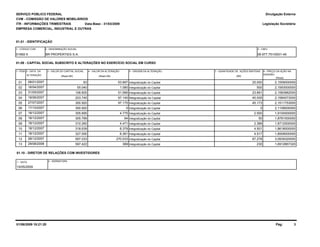 7 - QUANTIDADE DE AÇÕES EMITIDAS
SERVIÇO PÚBLICO FEDERAL
CVM - COMISSÃO DE VALORES MOBILIÁRIOS
ITR - INFORMAÇÕES TRIMESTRAIS
EMPRESA COMERCIAL, INDUSTRIAL E OUTRAS
01.01 - IDENTIFICAÇÃO
1 - CÓDIGO CVM
01992-5
01.09 - CAPITAL SOCIAL SUBSCRITO E ALTERAÇÕES NO EXERCÍCIO SOCIAL EM CURSO
1- ITEM 2 - DATA DA
ALTERAÇÃO
3 - VALOR DO CAPITAL SOCIAL
(Reais Mil)
4 - VALOR DA ALTERAÇÃO
(Reais Mil)
5 - ORIGEM DA ALTERAÇÃO
BR PROPERTIES S.A.
2 - DENOMINAÇÃO SOCIAL
(Mil)
8 - PREÇO DA AÇÃO NA
EMISSÃO
(Reais)
06.977.751/0001-49
3 - CNPJ
Legislação Societária
Divulgação Externa
Data-Base - 31/03/2009
08/01/200701 63 53.897 Integralização do Capital 25.000 2,1559000000
16/04/200702 55.040 1.080 Integralização do Capital 500 2,1593000000
31/05/200703 106.605 51.566 Integralização do Capital 23.891 2,1583982000
19/06/200704 203.745 97.140 INtegralização do Capital 45.005 2,1584073000
27/07/200705 300.920 97.175 Integralização do Capital 45.173 2,1511753000
17/10/200706 300.920 0 Integralização do Capital 0 2,1108000000
18/12/200707 305.695 4.775 Integralização do Capital 2.500 1,9100000000
18/12/200708 305.789 94 Integralização do Capital 50 1,8781000000
18/12/200709 310.260 4.471 Integralização do Capital 2.389 1,8712000000
18/12/200710 318.639 8.379 Integralização do Capital 4.501 1,8618000000
18/12/200711 327.000 8.361 Integralização do Capital 4.517 1,8509000000
28/12/200712 597.033 270.033 Integralização do Capital 87.278 3,0939320000
29/08/200813 597.422 389 Integralização do Capital 230 1,6912667320
01.10 - DIRETOR DE RELAÇÕES COM INVESTIDORES
1 - DATA 2 - ASSINATURA
15/05/2009
01/06/2009 18:21:20 Pág: 3
 