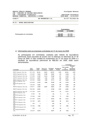 SERVIÇO PÚBLICO FEDERAL Divulgação Externa
CVM - COMISSÃO DE VALORES MOBILIÁRIOS
ITR - Informações Trimestrais Legislação Societária
EMPRESA COMERCIAL, INDUSTRIAL E OUTRAS DATA-BASE - 31/03/2009
01992-5 BR PROPERTIES S.A. 06.977.751/0001-49
06.01 - NOTAS EXPLICATIVAS
01/06/2009 18:22:22 Pág: 32
Controladora
31/3/2009 31/12/2008
Participações em controladas 589.490 581.080
589.490 581.080
a) Informações sobre as empresas controladas em 31 de março de 2009
As participações em controladas, avaliadas pelo método de equivalência
patrimonial, foram apuradas de acordo com os balanços na data-base de 31 de
março de 2009. O valor contábil do investimento em 31 de março de 2009 e o
resultado de equivalência patrimonial de R$6.263 em 2009, estão assim
demonstrados:
Controladora
Ações /
Quotas
Capital
social
Reserva de
reavaliação
Patrimônio
Liquido
Resultado do
Período
Valor contábil
do
investimento
Resultado
de
equivalência
patrimonialControladas
BRPR I Empreend. e Part. Ltda. 98.741.500 101.241 33.874 130.751 1.078 101.241 1.078
BRPR II Empreend.e Part. Ltda. 33.016.000 33.016 27.485 59.022 470 32.490 470
BRPR III Empreend. e Part. Ltda. 23.785.000 23.785 14.134 39.486 427 23.785 427
BRPR IV Empreend. e Part. Ltda. 66.896.620 66.897 4.266 72.262 668 66.897 668
BRPR V Empreend. e Part. Ltda. 56.869.000 56.869 1.090 59.774 629 56.869 629
BRPR VII Empreend. e Part.
Ltda. 22.294.400 23.799 5.862 29.920 148 23.799 148
BRPR VIII Empreend. e Part.
Ltda. 15.001.000 15.001 - 14.350 359 15.001 359
BRPR IX Empreend. e Part. Ltda. 14.208.771 15.209 12.097 28.876 497 15.018 497
BRPR X Empreend. e Part. Ltda. 20.001.000 65.851 - 67.568 1.494 65.851 1.494
BRPR XI Empreend. e Part. Ltda. 27.471.000 27.571 - 27.575 (4) 27.571 (4)
BRPR XII Empreend. e Part.
Ltda. 101.000 151 - 136 0 151 0
BRPR XIII Empreend. e Part.
Ltda. 5.701.000 5.701 - 5.703 71 5.701 71
BRPR XIV Empreend. e Part.
Ltda. 22.131.000 22.131 - 20.524 328 22.131 328
BRPR XV Empreend. e Part.
Ltda. 8.671.000 8.671 - 8.628 86 8.671 86
BRPR XVI Empreend. e Part.
Ltda. 1.000 2 - (55) (0) 2 (0)
BRPR XVII Empreend e Part.
Ltda. 5.501.000 5.501 - 5.607 74 5.501 74
BRPR XVIII Empreend e Part
Ltda 1.000 1 - (3) (0) 1 (0)
PP II Empreend Imobiliários
Ltda. 9.284.259 18.724 - 18.977 69 9.362 34
 