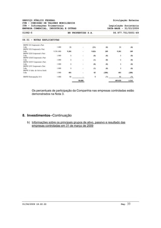 SERVIÇO PÚBLICO FEDERAL Divulgação Externa
CVM - COMISSÃO DE VALORES MOBILIÁRIOS
ITR - Informações Trimestrais Legislação Societária
EMPRESA COMERCIAL, INDUSTRIAL E OUTRAS DATA-BASE - 31/03/2009
01992-5 BR PROPERTIES S.A. 06.977.751/0001-49
06.01 - NOTAS EXPLICATIVAS
01/06/2009 18:22:22 Pág: 33
BRPR XX Empreend e Part.
Ltda. 1.000 21 - (31) (0) 21 (0)
BRPR XXI Empreend e Part.
Ltda. 9.301.000 9.301 - 9.826 189 9.301 189
BRPR XXII Empreend e Part.
Ltda. 1.000 1 - (0) (0) 1 (0)
BRPR XXIII Empreend e Part.
Ltda. 1.000 1 - (1) (0) 1 (0)
BRPR XXIV Empreend e Part.
Ltda. 1.000 1 - (0) (0) 1 (0)
BRPR XXV Empreend e Part.
Ltda. 1.000 1 - (1) (0) 1 (0)
BRPR A Adm. de Ativos Imob.
Ltda 1.000 401 - 83 (280) 401 (280)
BRPR Participações S/A 1.000 51 - 5 (7) 51 (7)
98.808 489.820 6.263
Os percentuais de participação da Companhia nas empresas controladas estão
demonstrados na Nota 3.
8. Investimentos--Continuação
b) Informações sobre os principais grupos de ativo, passivo e resultado das
empresas controladas em 31 de março de 2009
 
