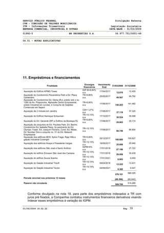 SERVIÇO PÚBLICO FEDERAL Divulgação Externa
CVM - COMISSÃO DE VALORES MOBILIÁRIOS
ITR - Informações Trimestrais Legislação Societária
EMPRESA COMERCIAL, INDUSTRIAL E OUTRAS DATA-BASE - 31/03/2009
01992-5 BR PROPERTIES S.A. 06.977.751/0001-49
06.01 - NOTAS EXPLICATIVAS
01/06/2009 18:22:22 Pág: 38
11. Empréstimos e financiamentos
Finalidade
Encargos
financeiros
Vencimento
final
31/03/2009 31/12/2008
Aquisição do Edifício KPMG Tower
IGP M+8,84%
a.a.
17/04/2017
12.070
12.405
Aquisição do Condomínio Panamérica Park e Ed. Plaza
Centenário
TR+9,90%
a.a.
25/05/2017
49.507
49.792
Aquisição do Condomínio Ed. Glória (RJ), prédio sob o no.
1280 da Av. Piraporinha, Alphaville Centro Empresarial,
prédio industrial em Jundiaí, e Conjunto de Galpões
Comerciais em Itapevi
TR+9,90%
a.a.
17/08/2017
140.203
141.482
Aquisição de 2 imóveis em Jandira
CDI+1,27%
a.a.
17/08/2017
37.118
37.325
Aquisição do Edifício Henrique Schauman
TR+10,15%
a.a.
17/10/2017
30.524
30.568
Aquisição do Ed. Generali (SP) e Edifício da Bovespa RJ
TR+9,90%
a.a.
17/08/2017
24.863
25.174
Aquisição de conjuntos do Ed. Paulista Park, Ed. Berrini,
Condomínio Ed. Isabella Plaza, 3o pavimento do Ed.
Olympic Tower, Ed. Joaquim Floriano, Cond. Ed. Midas,
Ed. Number One e conjunto no. 31 do Ed. Network
Empresarial
TR+10,15%
a.a.
17/08/2017
66.746
66.904
Aquisição dos edifícios MV9, Sylvio Fraga, Raja Hills e
galpão industrial Coveright
TR+9,90%
a.a.
20/12/2017
100.685
100.627
Aquisição dos edifícios Avaya e Presidente Vargas
TR+10,15%
a.a.
18/09/2017
25.606
25.940
Aquisição dos edifícios São José e Santo Antônio
IGPM+6%
a.a.
17/01/2018
27.196
27.722
Aquisição do edifício Ericsson São José dos Campos
TR+10,15%
a.a.
17/01/2018
29.956
30.439
Aquisição do edifício Souza Aranha
TR+10,15%
a.a.
17/01/2021
8.993
9.050
Aquisição do Galpão Industrial Trisoft
TR+10,15%
a.a.
09/04/2018
13.322
13.431
Aquisição do Galpão Industrial Tecsis
TR+10,15%
a.a.
04/09/2021
9.392
9.447
576.181
580.305
Parcela vencível nos próximos 12 meses
(66.396) (65.040)
Passivo não circulante
509.785
515.265
Conforme divulgado na nota 18, para parte dos empréstimos indexados a TR com
juros pré fixados, a Companhia contratou instrumentos financeiros derivativos visando
indexar esses empréstimos à variação do IGPM.
 