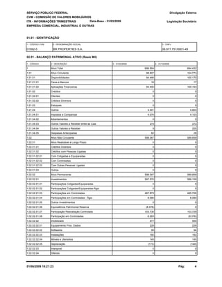 SERVIÇO PÚBLICO FEDERAL
CVM - COMISSÃO DE VALORES MOBILIÁRIOS
ITR - INFORMAÇÕES TRIMESTRAIS
01.01 - IDENTIFICAÇÃO
Legislação Societária
01992-5 BR PROPERTIES S.A. 06.977.751/0001-49
EMPRESA COMERCIAL, INDUSTRIAL E OUTRAS
02.01 - BALANÇO PATRIMONIAL ATIVO (Reais Mil)
1 - CÓDIGO 2 - DESCRIÇÃO 4 - 31/12/20083 - 31/03/2009
Data-Base - 31/03/2009
Divulgação Externa
1 - CÓDIGO CVM 2 - DENOMINAÇÃO SOCIAL 3 - CNPJ
1 Ativo Total 696.954 694.432
1.01 Ativo Circulante 98.907 104.773
1.01.01 Disponibilidades 94.466 100.170
1.01.01.01 Caixa e Bancos 16 17
1.01.01.02 Aplicações Financeiras 94.450 100.153
1.01.02 Créditos 0 0
1.01.02.01 Clientes 0 0
1.01.02.02 Créditos Diversos 0 0
1.01.03 Estoques 0 0
1.01.04 Outros 4.441 4.603
1.01.04.01 Impostos a Compensar 4.076 4.103
1.01.04.02 Adiantamentos 0 0
1.01.04.03 Outros Valores a Receber entre as Cias 274 272
1.01.04.04 Outros Valores a Receber 9 200
1.01.04.05 Despesas Antecipadas 82 28
1.02 Ativo Não Circulante 598.047 589.659
1.02.01 Ativo Realizável a Longo Prazo 0 0
1.02.01.01 Créditos Diversos 0 0
1.02.01.02 Créditos com Pessoas Ligadas 0 0
1.02.01.02.01 Com Coligadas e Equiparadas 0 0
1.02.01.02.02 Com Controladas 0 0
1.02.01.02.03 Com Outras Pessoas Ligadas 0 0
1.02.01.03 Outros 0 0
1.02.02 Ativo Permanente 598.047 589.659
1.02.02.01 Investimentos 597.570 589.159
1.02.02.01.01 Participações Coligadas/Equiparadas 0 0
1.02.02.01.02 Participações Coligadas/Equiparadas-Ágio 0 0
1.02.02.01.03 Participações em Controladas 487.873 485.726
1.02.02.01.04 Participações em Controladas - Ágio 8.080 8.080
1.02.02.01.05 Outros Investimentos 0 0
1.02.02.01.06 Equivalência Patrimonial Reserva (8.376) 0
1.02.02.01.07 Participação Reavaliação Controlada 103.730 103.729
1.02.02.01.08 Participação em Controladas 6.263 (8.376)
1.02.02.02 Imobilizado 477 500
1.02.02.02.01 Equipamento Proc. Dados 228 228
1.02.02.02.02 Softwares 95 94
1.02.02.02.03 Instalações 182 182
1.02.02.02.04 Móveis e Utensílios 145 145
1.02.02.02.05 Depreciação (173) (149)
1.02.02.03 Intangível 0 0
1.02.02.04 Diferido 0 0
01/06/2009 18:21:23 Pág: 4
 