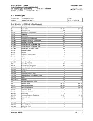 SERVIÇO PÚBLICO FEDERAL
CVM - COMISSÃO DE VALORES MOBILIÁRIOS
ITR - INFORMAÇÕES TRIMESTRAIS
01.01 - IDENTIFICAÇÃO
Legislação Societária
01992-5 BR PROPERTIES S.A. 06.977.751/0001-49
EMPRESA COMERCIAL, INDUSTRIAL E OUTRAS
02.02 - BALANÇO PATRIMONIAL PASSIVO (Reais Mil)
1 - CÓDIGO 2 - DESCRIÇÃO 4 - 31/12/20083 - 31/03/2009
Data-Base - 31/03/2009
Divulgação Externa
1 - CÓDIGO CVM 2 - DENOMINAÇÃO SOCIAL 3 - CNPJ
2 Passivo Total 696.954 694.432
2.01 Passivo Circulante 4.147 6.601
2.01.01 Empréstimos e Financiamentos 0 0
2.01.02 Debêntures 0 0
2.01.03 Fornecedores 192 77
2.01.04 Impostos, Taxas e Contribuições 3.091 4.957
2.01.04.01 Encargos e Contribuições Previdenciárias 1.848 198
2.01.04.02 Impostos e Contribuições 270 5
2.01.04.03 Provisão de Férias e Encargos a Pagar 177 159
2.01.04.04 Provisão de Bônus e Encargos a Pagar 750 4.595
2.01.04.05 Provisão de 13. e Encargos a Pagar 46 0
2.01.05 Dividendos a Pagar 0 0
2.01.06 Provisões 0 0
2.01.07 Dívidas com Pessoas Ligadas 2 2
2.01.08 Outros 862 1.565
2.01.08.01 Obrigações por Aquisição de Imóveis 0 171
2.01.08.02 Derivativos 860 1.394
2.01.08.03 Outras Contas a Pagar 2 0
2.02 Passivo Não Circulante 276 669
2.02.01 Passivo Exigível a Longo Prazo 276 669
2.02.01.01 Empréstimos e Financiamentos 0 0
2.02.01.02 Debêntures 0 0
2.02.01.03 Provisões 0 0
2.02.01.04 Dívidas com Pessoas Ligadas 0 0
2.02.01.05 Adiantamento para Futuro Aumento Capital 0 0
2.02.01.06 Outros 276 669
2.02.01.06.01 Derivativos 276 669
2.03 Resultados de Exercícios Futuros 0 0
2.05 Patrimônio Líquido 692.531 687.162
2.05.01 Capital Social Realizado 597.422 597.422
2.05.01.01 Capital Social Subscrito 597.422 597.422
2.05.02 Reservas de Capital 0 0
2.05.03 Reservas de Reavaliação 98.807 101.168
2.05.03.01 Ativos Próprios 0 0
2.05.03.02 Controladas/Coligadas e Equiparadas 98.807 101.168
2.05.04 Reservas de Lucro 2.812 2.512
2.05.04.01 Legal 0 0
2.05.04.02 Estatutária 0 0
2.05.04.03 Para Contingências 0 0
2.05.04.04 De Lucros a Realizar 0 0
2.05.04.05 Retenção de Lucros 0 0
01/06/2009 18:21:29 Pág: 5
 