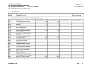 SERVIÇO PÚBLICO FEDERAL
CVM - COMISSÃO DE VALORES MOBILIÁRIOS
ITR - INFORMAÇÕES TRIMESTRAIS
01.01 - IDENTIFICAÇÃO
Legislação Societária
01992-5 BR PROPERTIES S.A. 06.977.751/0001-49
EMPRESA COMERCIAL, INDUSTRIAL E OUTRAS
04.01 - DEMONSTRAÇÃO DO FLUXO DE CAIXA - METODO DIRETO (Reais Mil)
1 - CÓDIGO 2 - DESCRIÇÃO 4 - 01/01/2009 a 31/03/20093 - 01/01/2009 a 31/03/2009
Data-Base - 31/03/2009
Divulgação Externa
1 - CÓDIGO CVM 2 - DENOMINAÇÃO SOCIAL 3 - CNPJ
5 - 01/01/2008 a 31/03/2008 6 - 01/01/2008 a 31/03/2008
4.01 Caixa Líquido Atividades Operacionais (3.555) (3.555) 0 0
4.01.01 Resultado do Exercício 7.016 7.016 0 0
4.01.02 Depreciação 24 24 0 0
4.01.03 Resultado da Equivalência Patrimonial (6.263) (6.263) 0 0
4.01.04 Juros e Variação Monetária 0 0 0 0
4.01.05 Plano de Opção de Compras de Ações 300 300 0 0
4.01.06 Reversão da Reserva de Reavaliação (1.944) (1.944) 0 0
4.01.07 Impostos a Recuperar 27 27 0 0
4.01.08 Adiant. Para Futuro Aumento de Capital 0 0 0 0
4.01.09 Outros Ativos 132 132 0 0
4.01.10 Prov. Gratif. Empregados e Administr. (2.131) (2.131) 0 0
4.01.11 Contas a Pagtar e Outros (716) (716) 0 0
4.02 Caixa Líquido Atividades de Investimento (2.149) (2.149) 0 0
4.02.01 Investimentos em Controladas 0 0 0 0
4.02.02 Aplicação no Ativo Imobilizado 0 0 0 0
4.02.03 Obrigações Por Aquisição de Imóveis 0 0 0 0
4.02.04 Outros Investimentos Líquido (2.149) (2.149) 0 0
4.03 Caixa Líquido Atividades Financiamento 0 0 0 0
4.03.01 Tomada de Emprést. e Financiamentos 0 0 0 0
4.03.02 Pagto de Emprést. e Financiamentos 0 0 0 0
4.03.03 Aumento de Capital 0 0 0 0
4.03.04 Reserva Stock Options 0 0 0 0
4.04 Variação Cambial s/ Caixa e Equivalentes 0 0 0 0
4.05 Aumento(Redução) de Caixa e Equivalentes (5.704) (5.704) 0 0
4.05.01 Saldo Inicial de Caixa e Equivalentes 100.170 100.170 0 0
4.05.02 Saldo Final de Caixa e Equivalentes 94.466 94.466 0 0
01/06/2009 18:21:36 Pág: 9
 