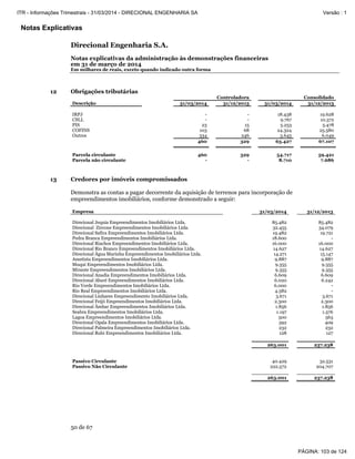 Notas Explicativas
Direcional Engenharia S.A.
Notas explicativas da administração às demonstrações financeiras
em 31 de março de 2014
Em milhares de reais, exceto quando indicado outra forma
50 de 67
12 Obrigações tributárias
Controladora Consolidado
Descrição 31/03/2014 31/12/2013 31/03/2014 31/12/2013
IRPJ - - 18.438 19.628
CSLL - - 9.767 10.372
PIS 23 15 5.253 5.478
COFINS 103 68 24.324 25.580
Outros 334 246 5.645 6.049
460 329 63.427 67.107
Parcela circulante 460 329 54.717 59.421
Parcela não circulante - - 8.710 7.686
13 Credores por imóveis compromissados
Demonstra as contas a pagar decorrente da aquisição de terrenos para incorporação de
empreendimentos imobiliários, conforme demonstrado a seguir:
Empresa 31/03/2014 31/12/2013
Direcional Jequia Empreendimentos Imobiliários Ltda. 85.482 85.482
Direcional Zircone Empreendimentos Imobiliários Ltda. 32.455 34.079
Direcional Safira Empreendimentos Imobiliários Ltda. 19.482 19.721
Pedra Branca Empreendimentos Imobiliários Ltda. 18.600 -
Direcional Riachos Empreendimentos Imobiliários Ltda. 16.000 16.000
Direcional Rio Branco Empreendimentos Imobiliários Ltda. 14.627 14.627
Direcional Água Marinha Empreendimentos Imobiliários Ltda. 14.271 15.147
Ametista Empreendimentos Imobiliários Ltda. 9.887 9.887
Muqui Empreendimentos Imobiliários Ltda. 9.355 9.355
Mirante Empreendimentos Imobiliários Ltda. 9.355 9.355
Direcional Anadia Empreendimentos Imobiliários Ltda. 6.609 6.609
Direcional Abaré Empreendimentos Imobiliários Ltda. 6.020 6.242
Rio Verde Empreendimentos Imobiliários Ltda. 6.000 -
Rio Real Empreendimentos Imobiliários Ltda. 4.582 -
Direcional Linhares Empreendimento Imobiliários Ltda. 3.671 3.671
Direcional Feijó Empreendimentos Imobiliários Ltda. 2.300 2.300
Direcional Âmbar Empreendimentos Imobiliários Ltda. 1.856 1.856
Seabra Empreendimentos Imobiliários Ltda. 1.197 1.576
Lagoa Empreendimentos Imobiliários Ltda. 500 563
Direcional Opala Empreendimentos Imobiliários Ltda. 392 409
Direcional Palmeira Empreendimentos Imobiliários Ltda. 232 232
Direcional Rubi Empreendimentos Imobiliários Ltda. 128 127
263.001 237.238
Passivo Circulante 40.429 32.531
Passivo Não Circulante 222.572 204.707
263.001 237.238
PÁGINA: 103 de 124
ITR - Informações Trimestrais - 31/03/2014 - DIRECIONAL ENGENHARIA SA Versão : 1
 